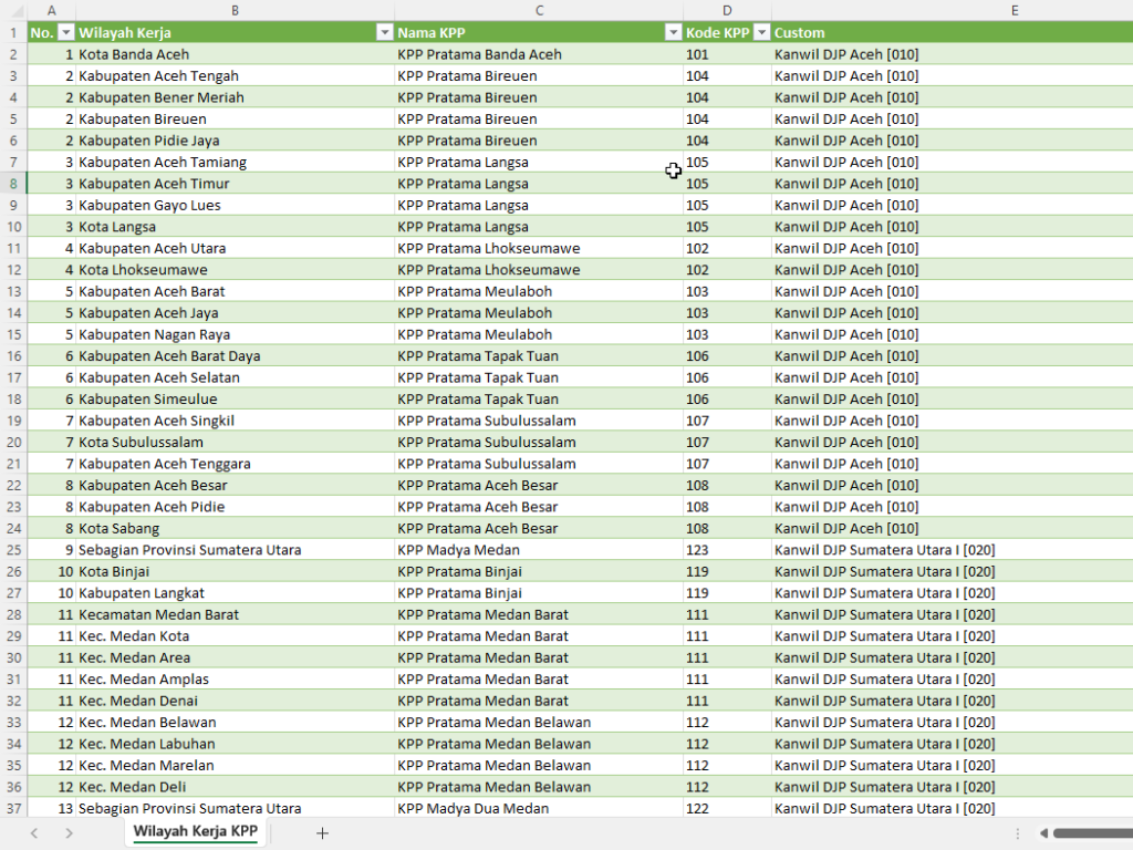 Cara mudah menCopas Table dari Halaman Website – e-Auditors Manual Guide
